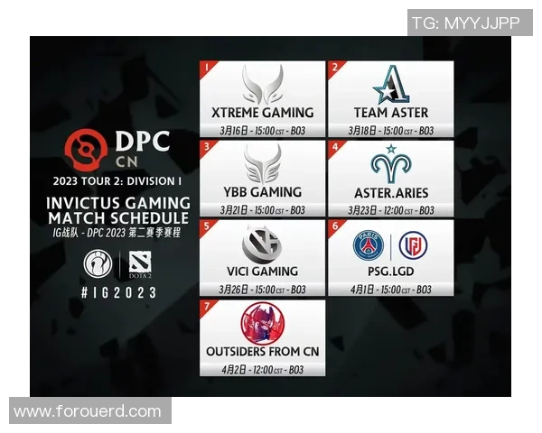 DOTA2力量排名更新IG战队再创辉煌成就引发热议